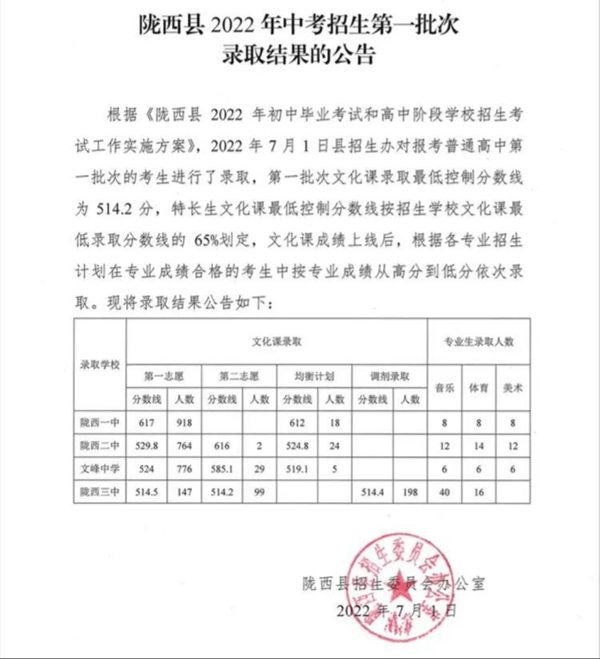 2023年定西中考錄取分?jǐn)?shù)線,定西市各高中錄取分?jǐn)?shù)線一覽表