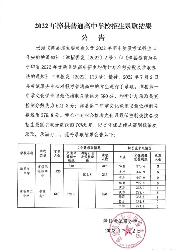2023年定西中考錄取分?jǐn)?shù)線,定西市各高中錄取分?jǐn)?shù)線一覽表