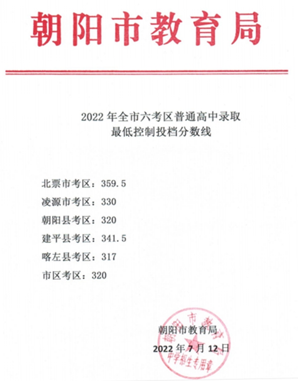 2022年遼寧中考錄取分?jǐn)?shù)線(xiàn)是多少,遼寧中考分?jǐn)?shù)線(xiàn)2022