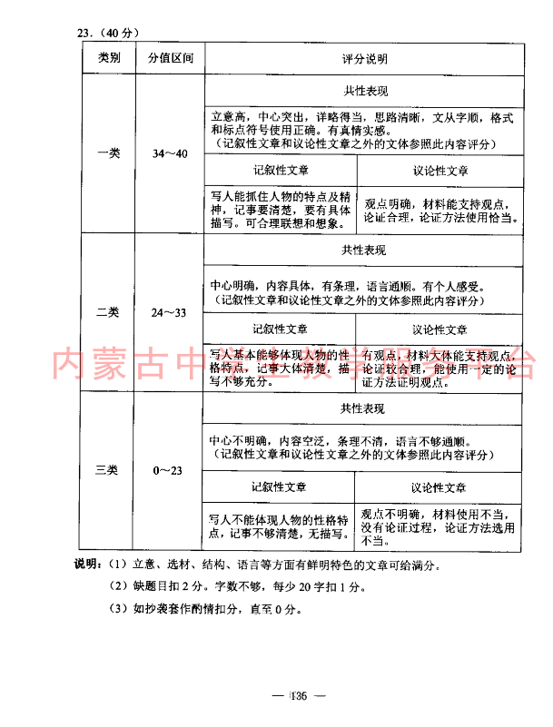 包頭中考作文滿分多少分,包頭中考作文評分標(biāo)準(zhǔn)及評分細(xì)則