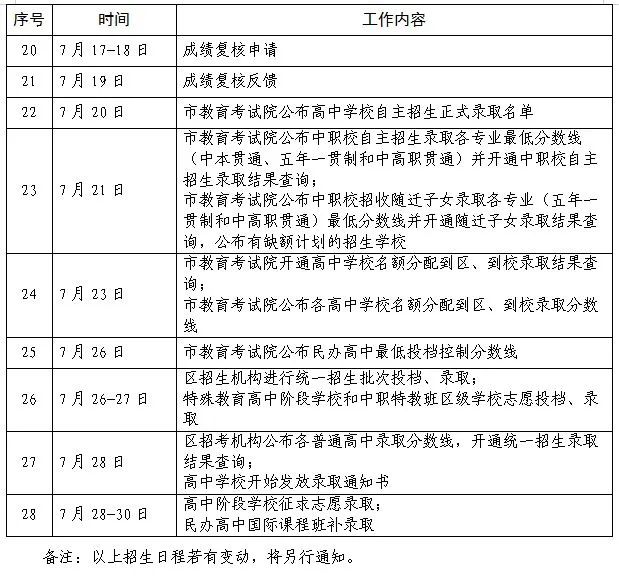 2023年上海中考成績查詢?nèi)肟诰W(wǎng)站,上海招考熱線官網(wǎng)