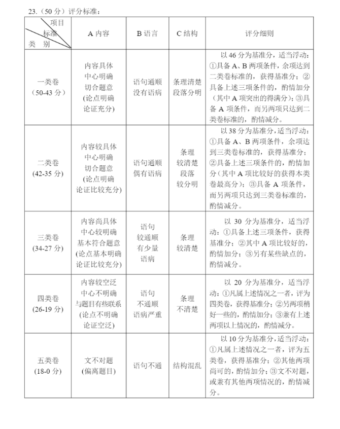 2023年慶陽市中考語文試卷真題及答案