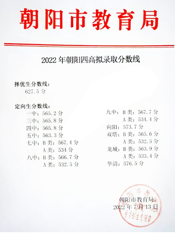 2022年朝陽(yáng)中考錄取分?jǐn)?shù)線(xiàn),朝陽(yáng)市各高中錄取分?jǐn)?shù)線(xiàn)一覽表