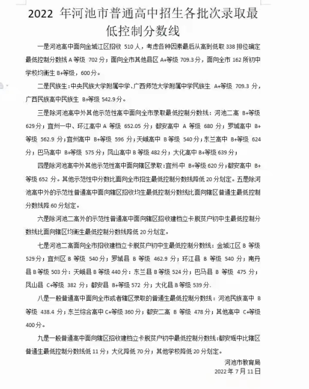 2022年河池中考錄取分數線,河池市各高中錄取分數線一覽表