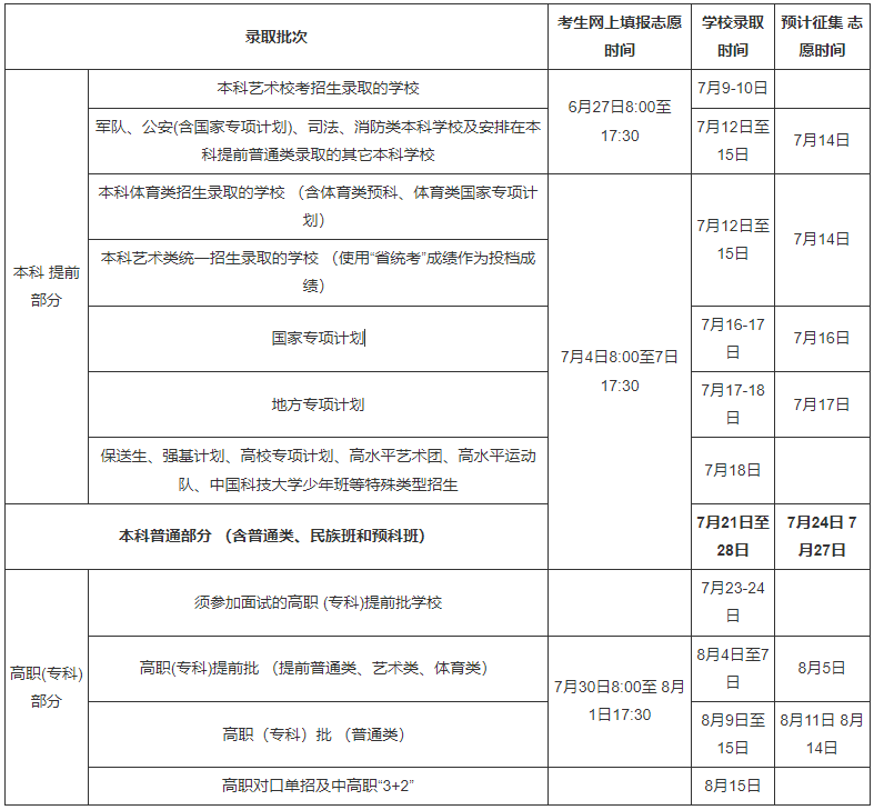 2023年海南高考錄取結(jié)果查詢時間,海南高考錄取結(jié)果什么時候公布？