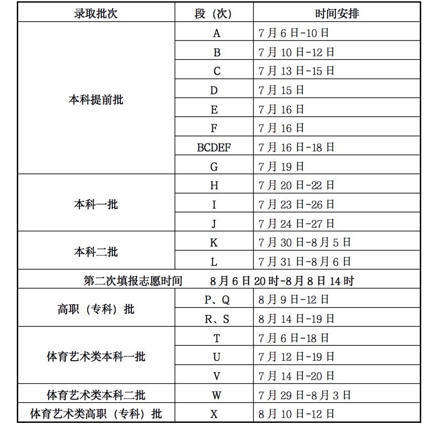 2023年甘肅高考錄取結(jié)果查詢時間,甘肅高考錄取結(jié)果什么時候公布？