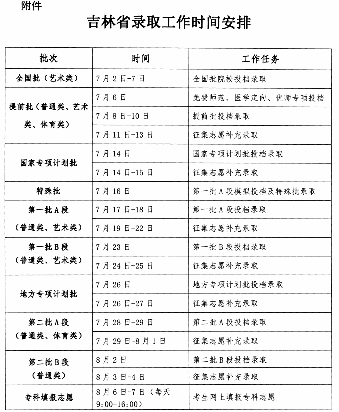 2023年吉林高考錄取結(jié)果查詢時間,吉林高考錄取結(jié)果什么時候公布？