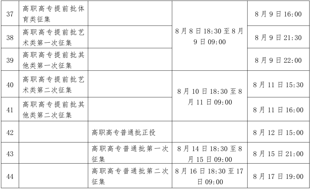 2023年廣西高考錄取結(jié)果查詢時間,廣西高考錄取結(jié)果什么時候公布？