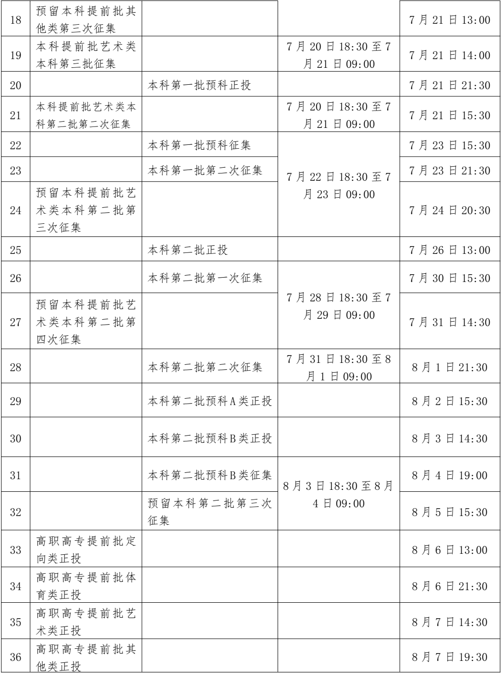 2023年廣西高考錄取結(jié)果查詢時間,廣西高考錄取結(jié)果什么時候公布？