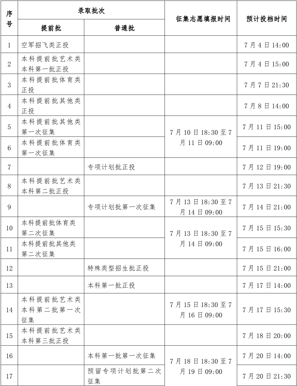 2023年廣西高考錄取結(jié)果查詢時間,廣西高考錄取結(jié)果什么時候公布？