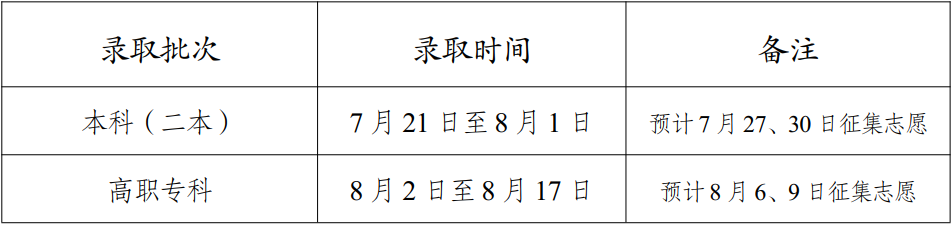 2023年云南高考錄取結(jié)果查詢時間,云南高考錄取結(jié)果什么時候公布？