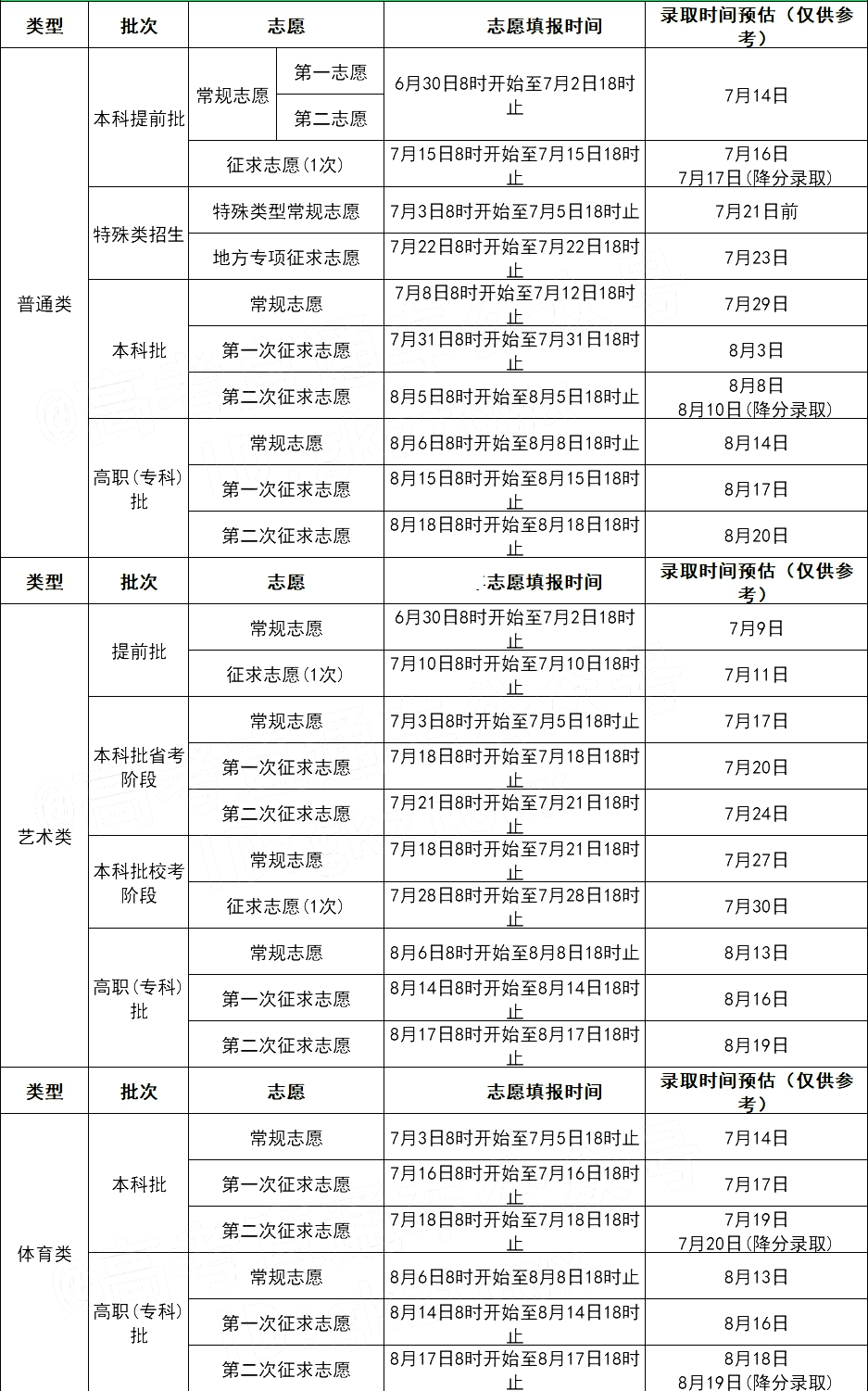 2023年福建高考錄取結(jié)果查詢時(shí)間,福建高考錄取結(jié)果什么時(shí)候公布？