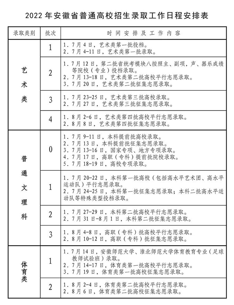 2023年安徽高考錄取結(jié)果查詢時(shí)間,安徽高考錄取結(jié)果什么時(shí)候公布？