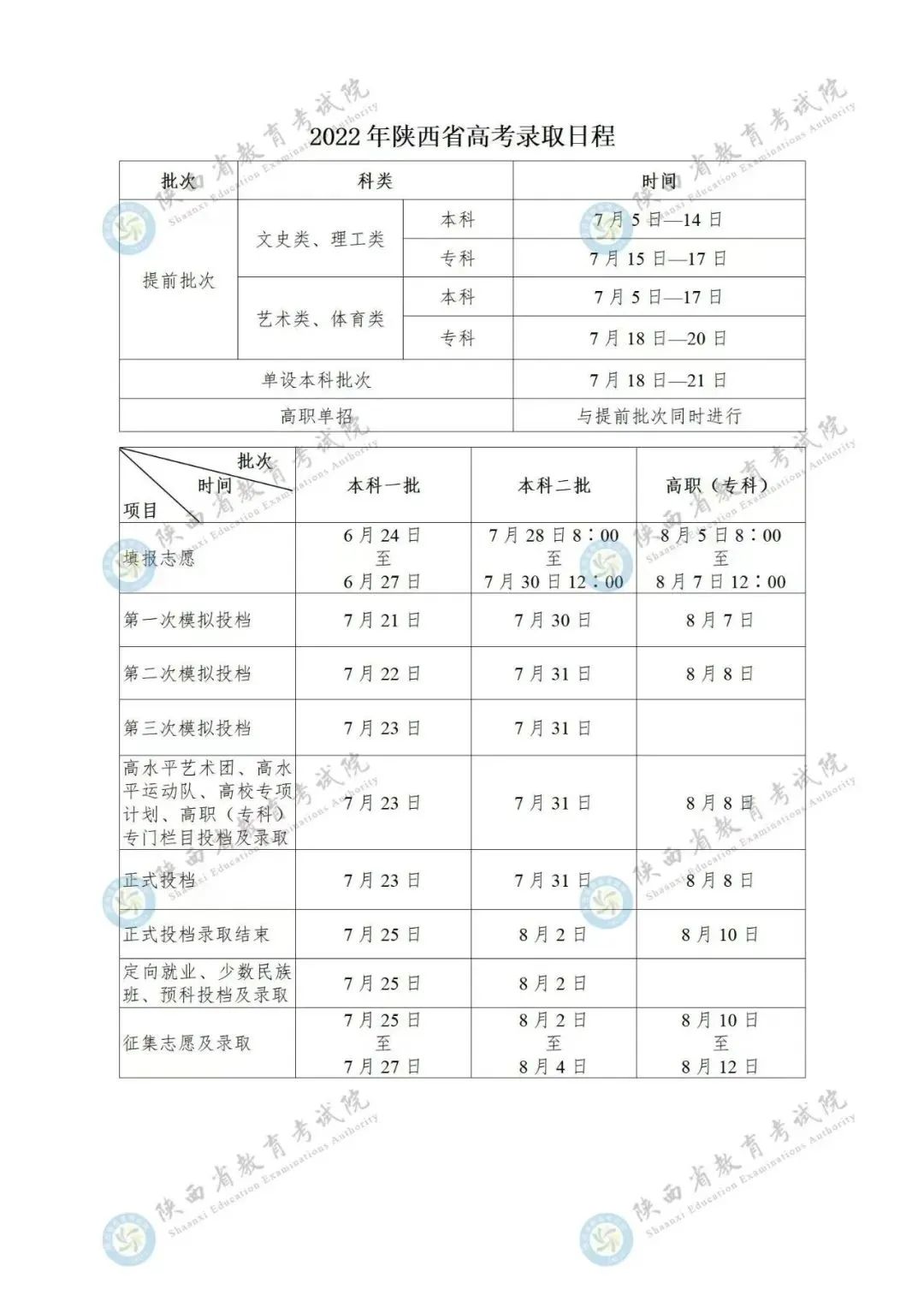 2023年陜西高考錄取結(jié)果查詢時(shí)間,陜西高考錄取結(jié)果什么時(shí)候公布？