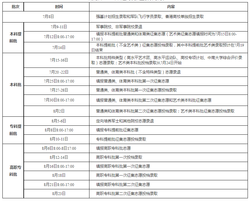 2023年湖南高考錄取結(jié)果查詢時(shí)間,湖南高考錄取結(jié)果什么時(shí)候公布？
