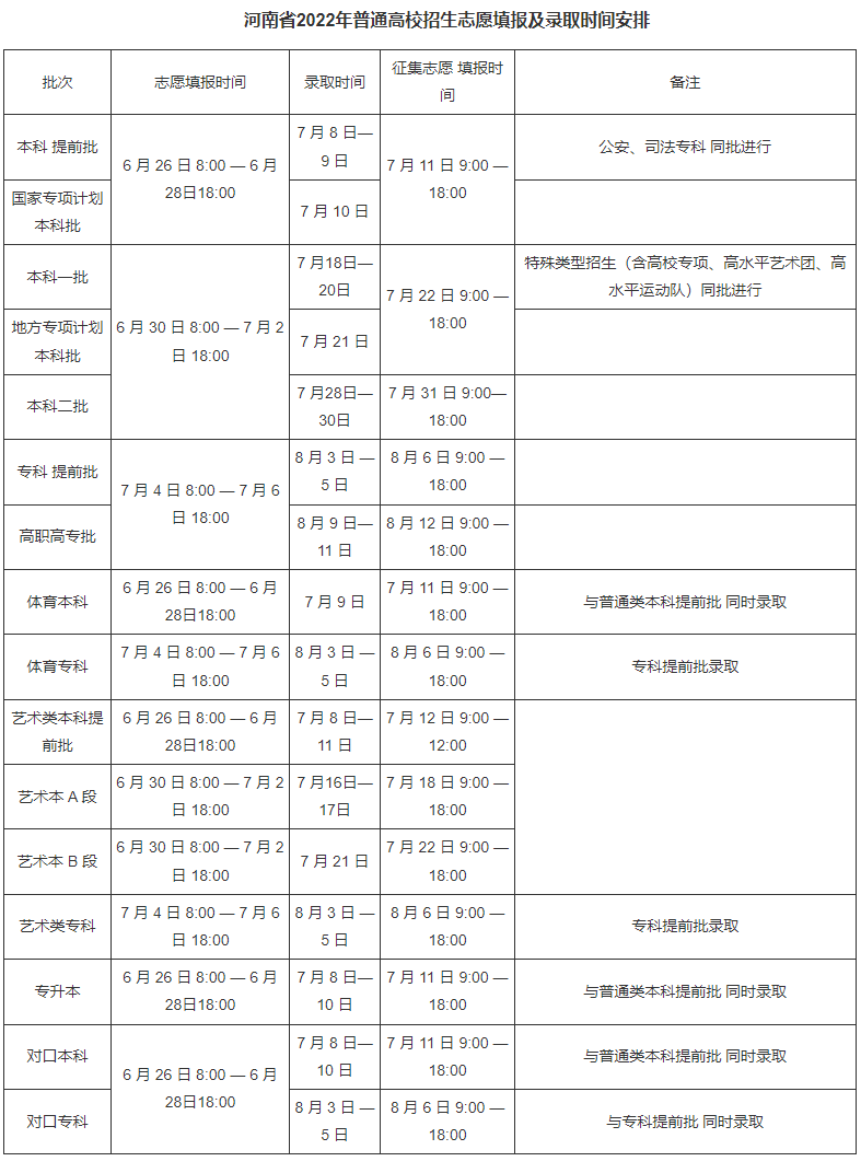 2023年河南高考錄取結(jié)果查詢時(shí)間,河南高考錄取結(jié)果什么時(shí)候公布？