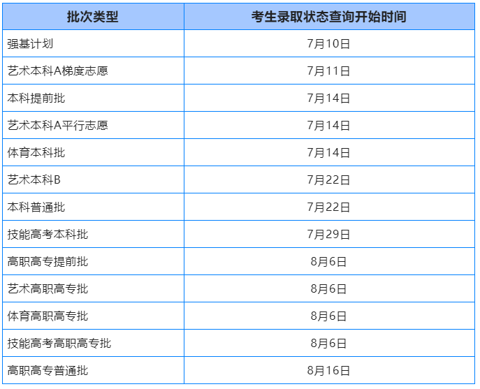 2023年湖北高考錄取結(jié)果查詢(xún)時(shí)間,湖北高考錄取結(jié)果什么時(shí)候公布？