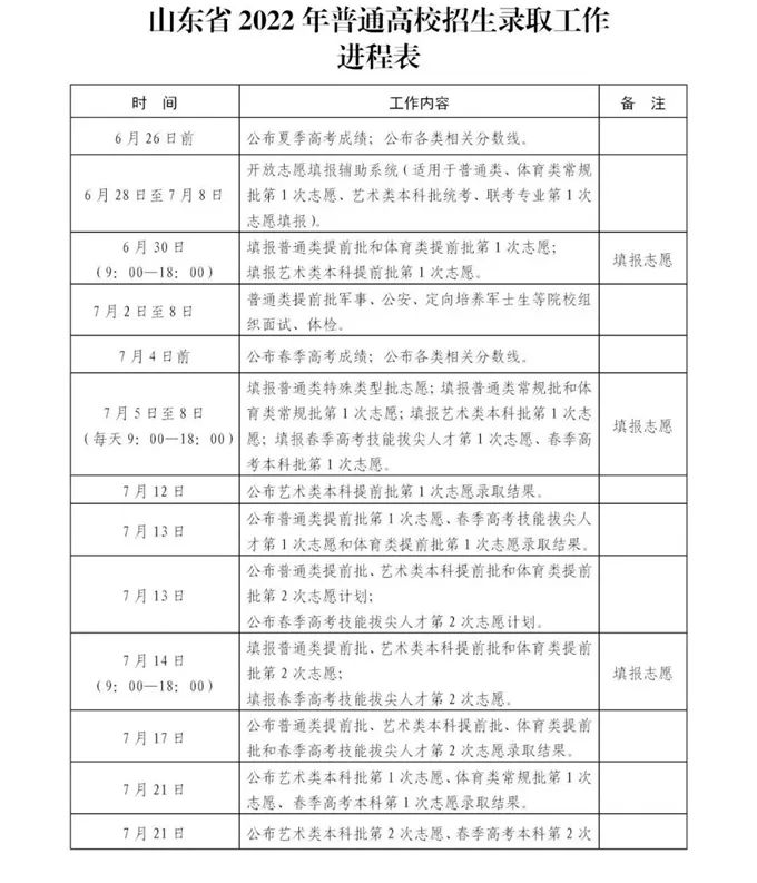 2023年山東高考錄取結(jié)果查詢時間,山東高考錄取結(jié)果什么時候公布？