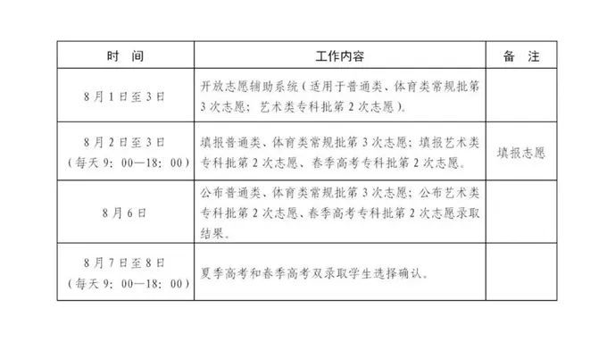 2023年山東高考錄取結(jié)果查詢時間,山東高考錄取結(jié)果什么時候公布？