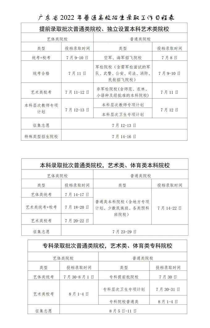2023年廣東高考錄取結(jié)果查詢時間,廣東高考錄取結(jié)果什么時候公布？
