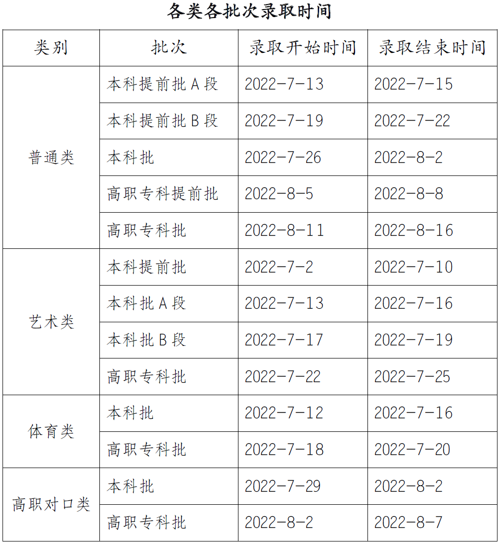 2023年重慶高考錄取結果查詢時間,重慶高考錄取結果什么時候公布？