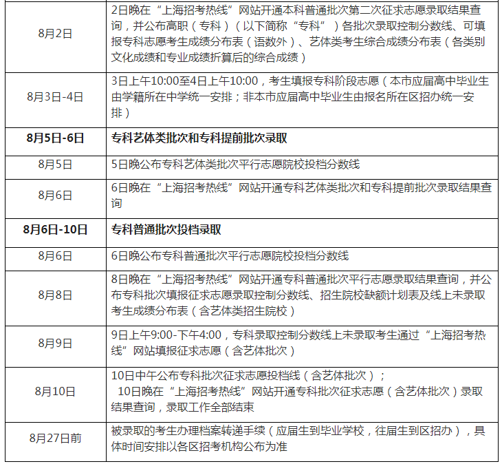 2023年上海高考錄取結(jié)果查詢時(shí)間,上海高考錄取結(jié)果什么時(shí)候公布？