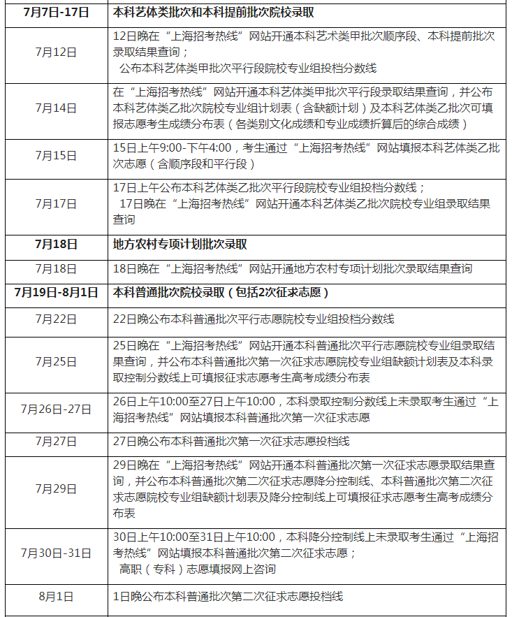 2023年上海高考錄取結(jié)果查詢時(shí)間,上海高考錄取結(jié)果什么時(shí)候公布？