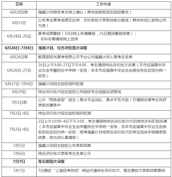 2023年上海高考錄取結(jié)果查詢時(shí)間,上海高考錄取結(jié)果什么時(shí)候公布？