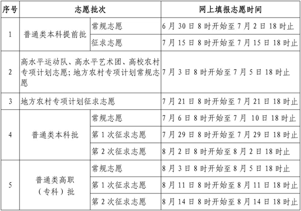 2023年福建高考志愿填報時間,福建志愿填報2023具體時間