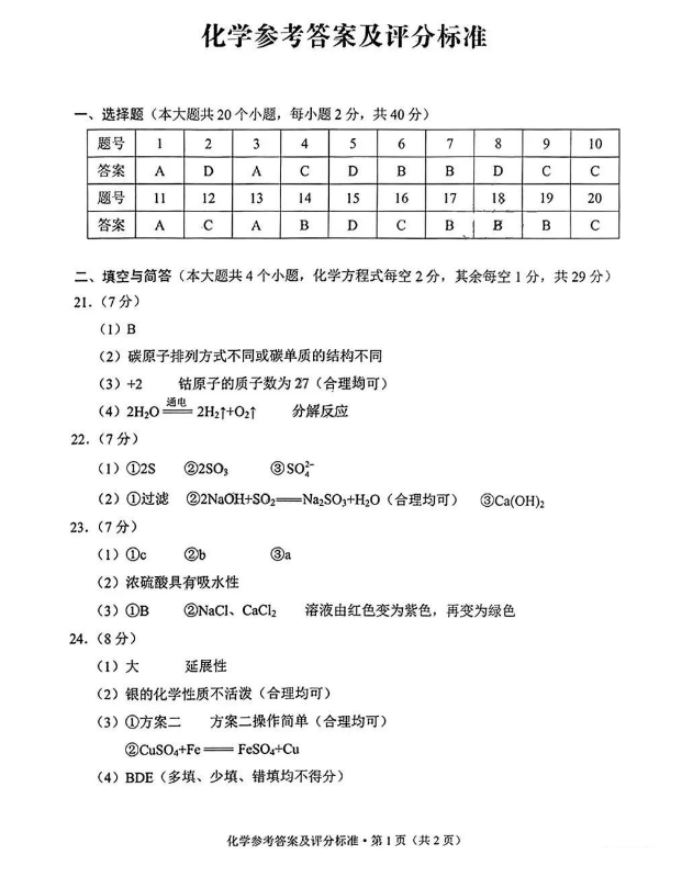 2023年云南中考化學試卷真題及答案