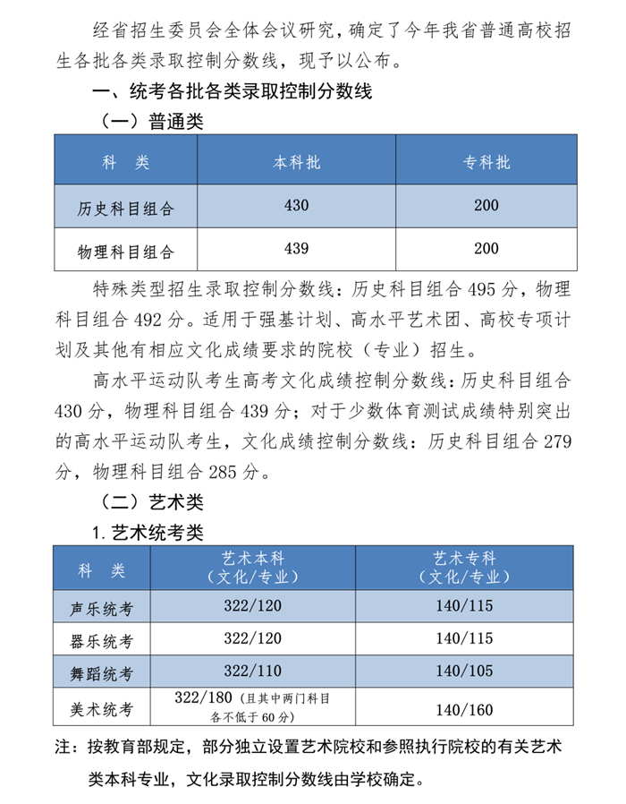 2022年河北高考分數線
