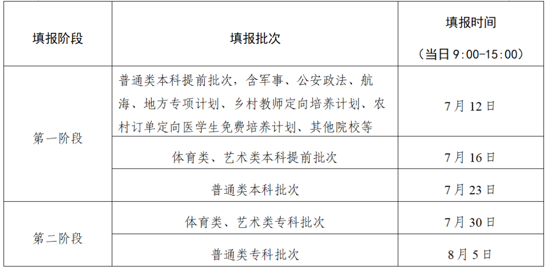 2023年江蘇高考志愿填報全攻略,江蘇填報志愿規(guī)定要求和注意事項(xiàng)