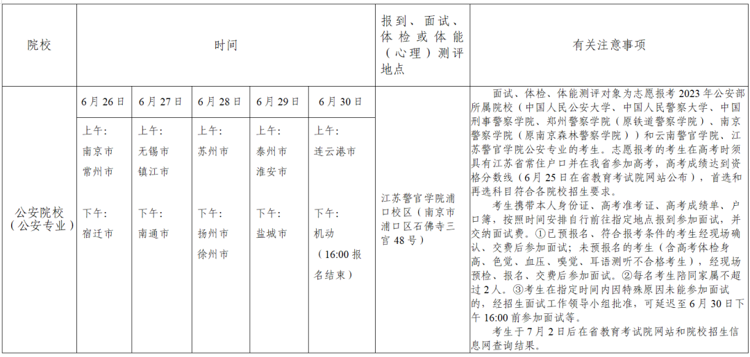2023年江蘇高考志愿填報全攻略,江蘇填報志愿規(guī)定要求和注意事項(xiàng)