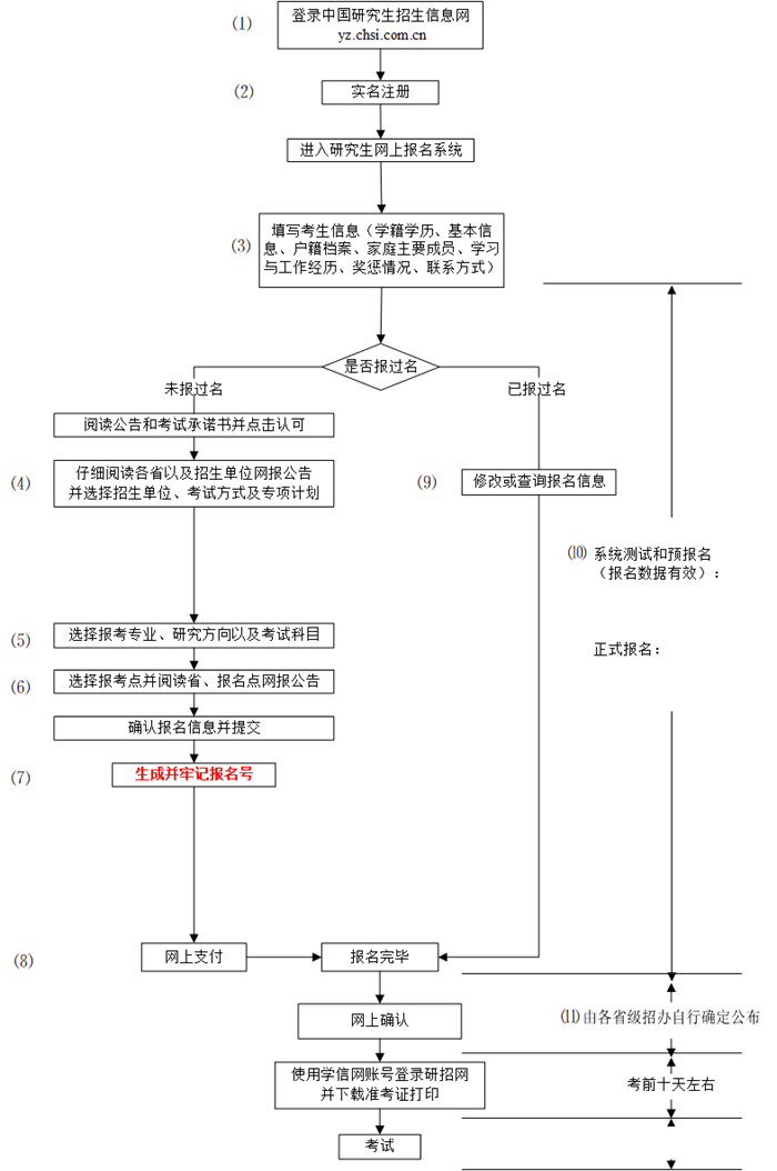 2024年研究生考試報(bào)名時(shí)間,考研什么時(shí)候開始報(bào)名
