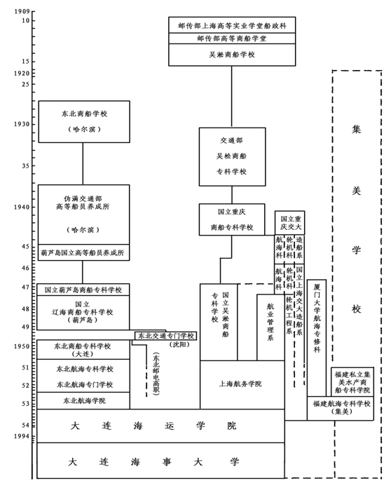 大連海事大學(xué)的校訓(xùn)和校徽是什么（附大連海事大學(xué)簡介）