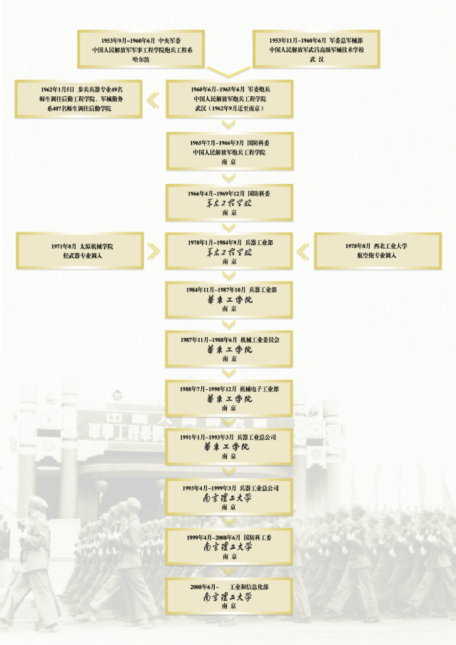 南京理工大學(xué)的校訓(xùn)和校徽是什么（附南京理工大學(xué)簡(jiǎn)介）