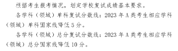 2024年山東理工大學(xué)研究生分?jǐn)?shù)線(xiàn)一覽表(含2023年歷年)