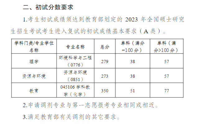 2024年重慶三峽學(xué)院研究生分?jǐn)?shù)線一覽表(含2023年歷年)