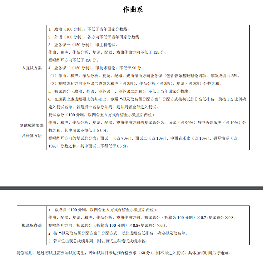 2024年中央音樂學(xué)院研究生分?jǐn)?shù)線一覽表(含2023年歷年)