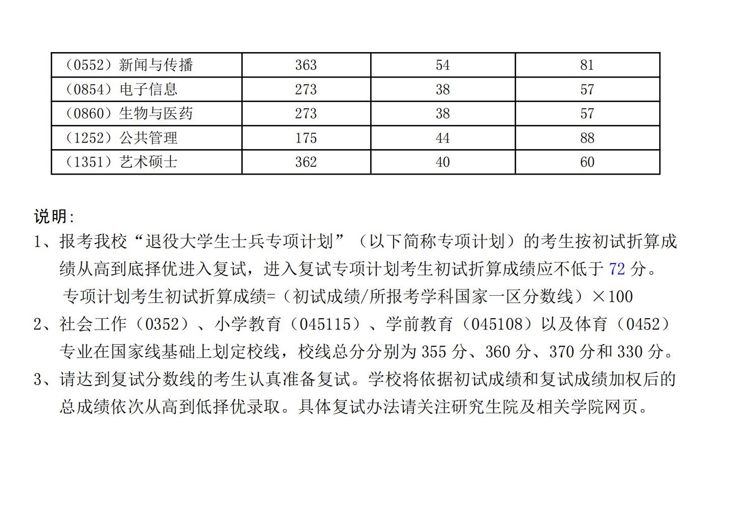 2024年湖北師范大學(xué)研究生分?jǐn)?shù)線一覽表（含2023年歷年）