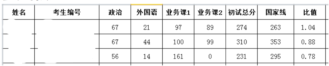 2024年云南民族大學(xué)研究生分數(shù)線一覽表(含2023年歷年)