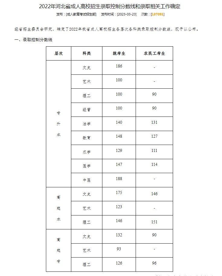 2023年河北成考成績公布時間,河北成考分數(shù)多久能出來