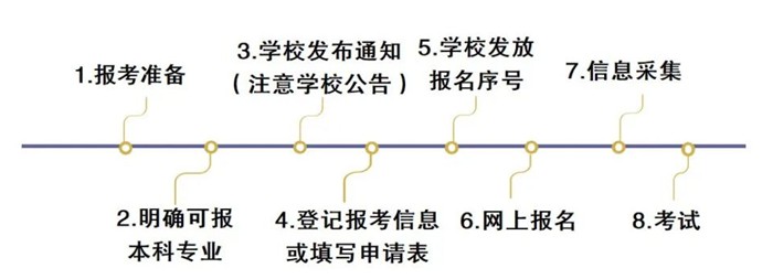 2024年湖北專升本考試報名時間,什么時候截止
