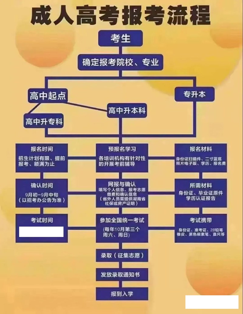 2024年上海成考報名時間,成人高考報名什么時候截止