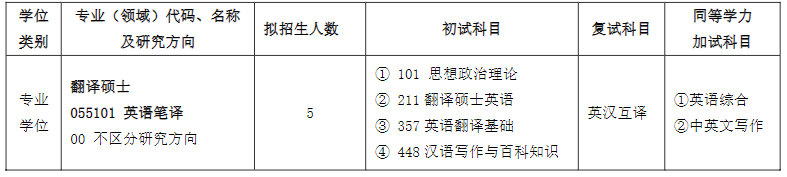 齊魯工業(yè)大學(xué)2024碩士研究生招生專業(yè)目錄及考試科目