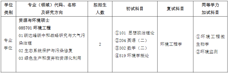 齊魯工業(yè)大學(xué)2024碩士研究生招生專業(yè)目錄及考試科目