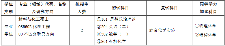 齊魯工業(yè)大學(xué)2024碩士研究生招生專業(yè)目錄及考試科目