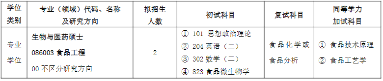 齊魯工業(yè)大學(xué)2024碩士研究生招生專業(yè)目錄及考試科目