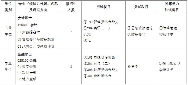 齊魯工業(yè)大學(xué)2024碩士研究生招生專業(yè)目錄及考試科目