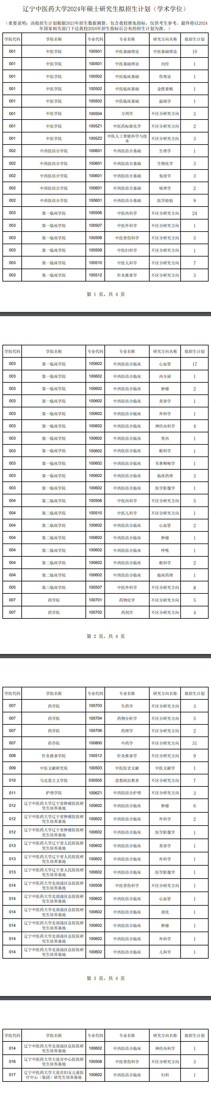 2024年遼寧中醫(yī)藥大學研究生招生簡章及各專業(yè)招生計劃人數(shù)